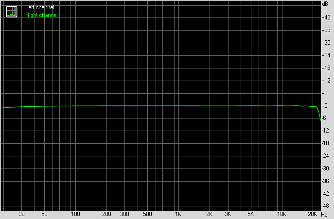 20321-03-22 Frekvens OPA2334 gain 33kohmX-platta.png
