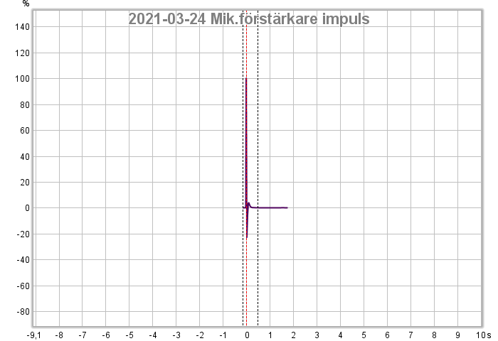 2021-03-24 Mik.förstärkare impuls.png