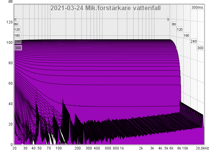 2021-03-24 Mik.förstärkare vattenfall.png
