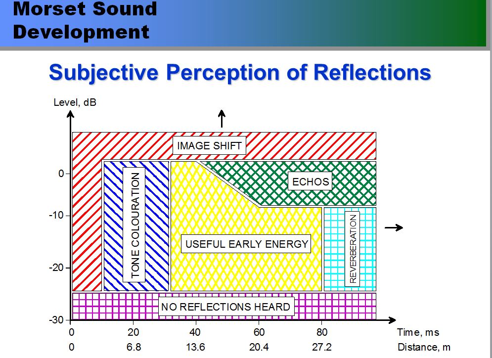 Perception av reflexer.JPG