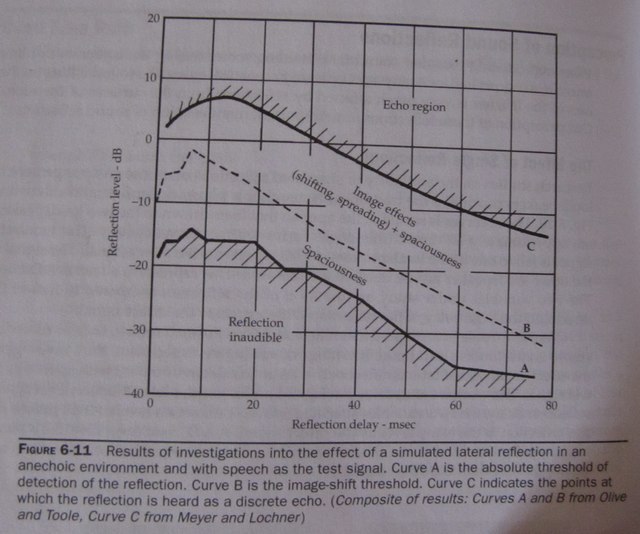 Reflektioners betydelse styrke- och tidsmässigt.jpg