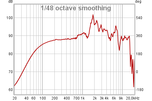 2021-04-08 Första frekvensmätningen Pioneer 4tum 50cent.png