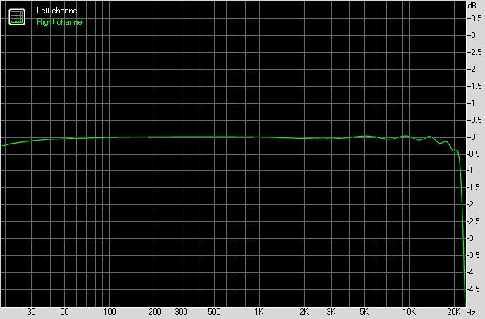 2021-04-08 R2 12 ohm Frekvens.png