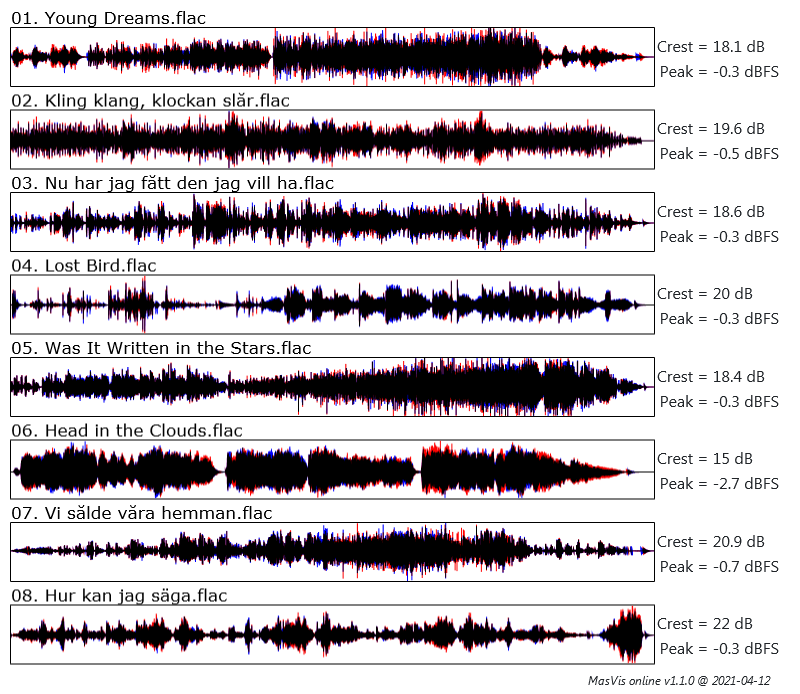 masvis-online overview.png