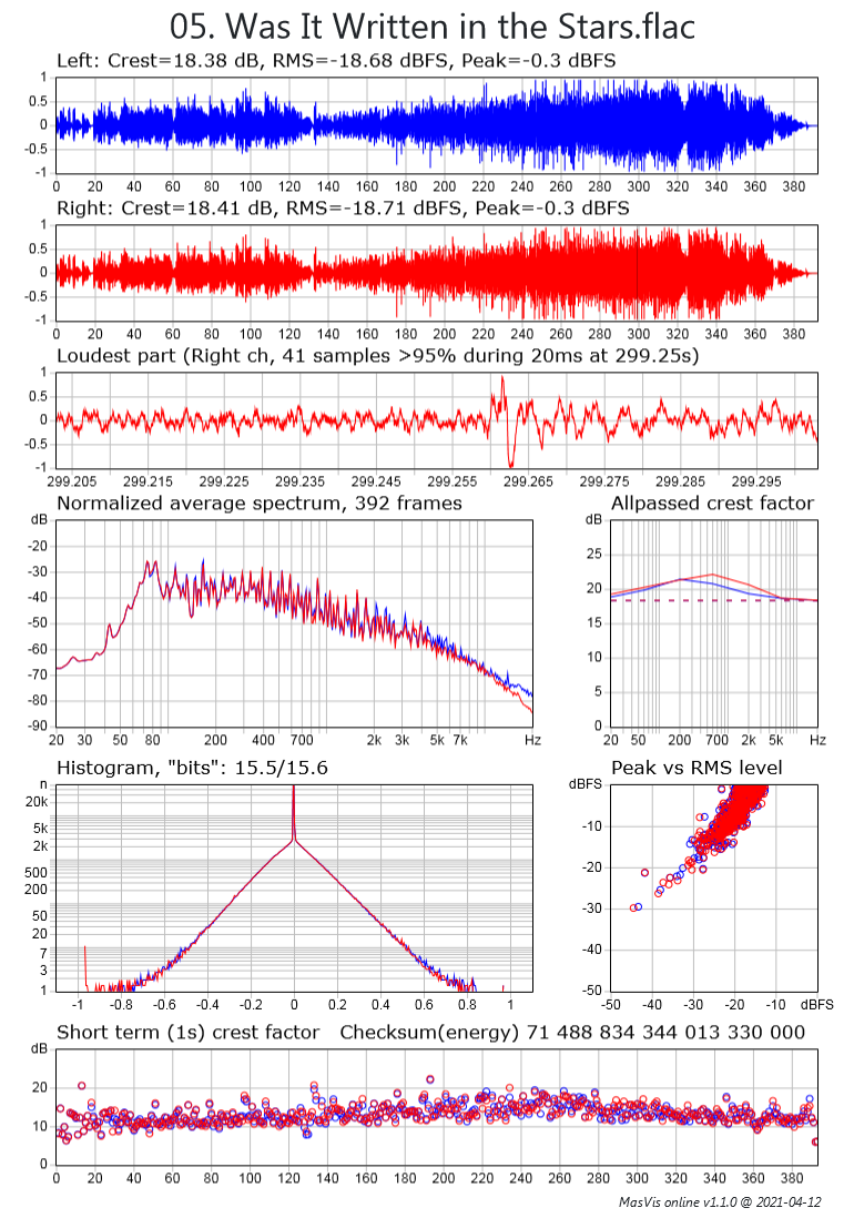 masvis-online 05. Was It Written in the Stars.png