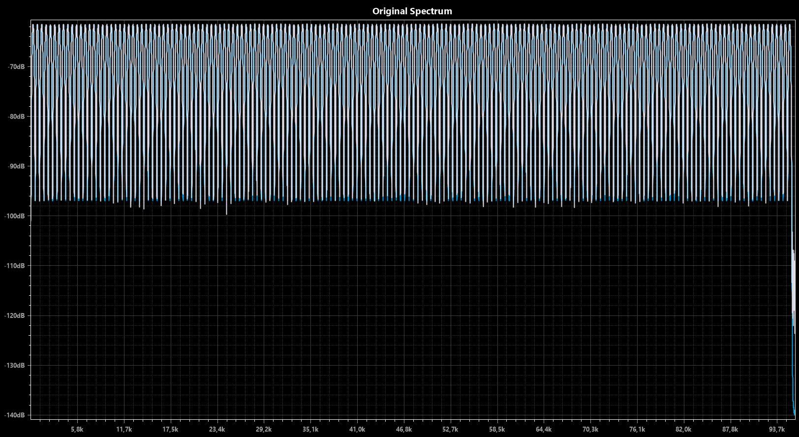 audiocheck.net_hdsweep_1Hz_96000Hz_-3dBFS_30s_Vorbis-q10.png