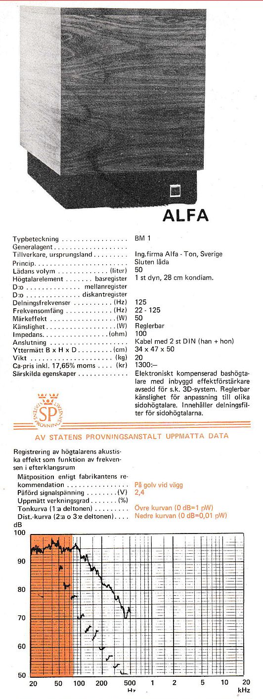 Alfa BM1 data.jpg