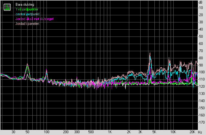 2021-04-15 Flera olika tester.png