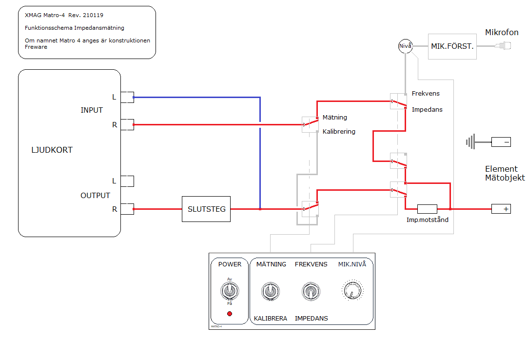 principschema-Impedansmätning.png