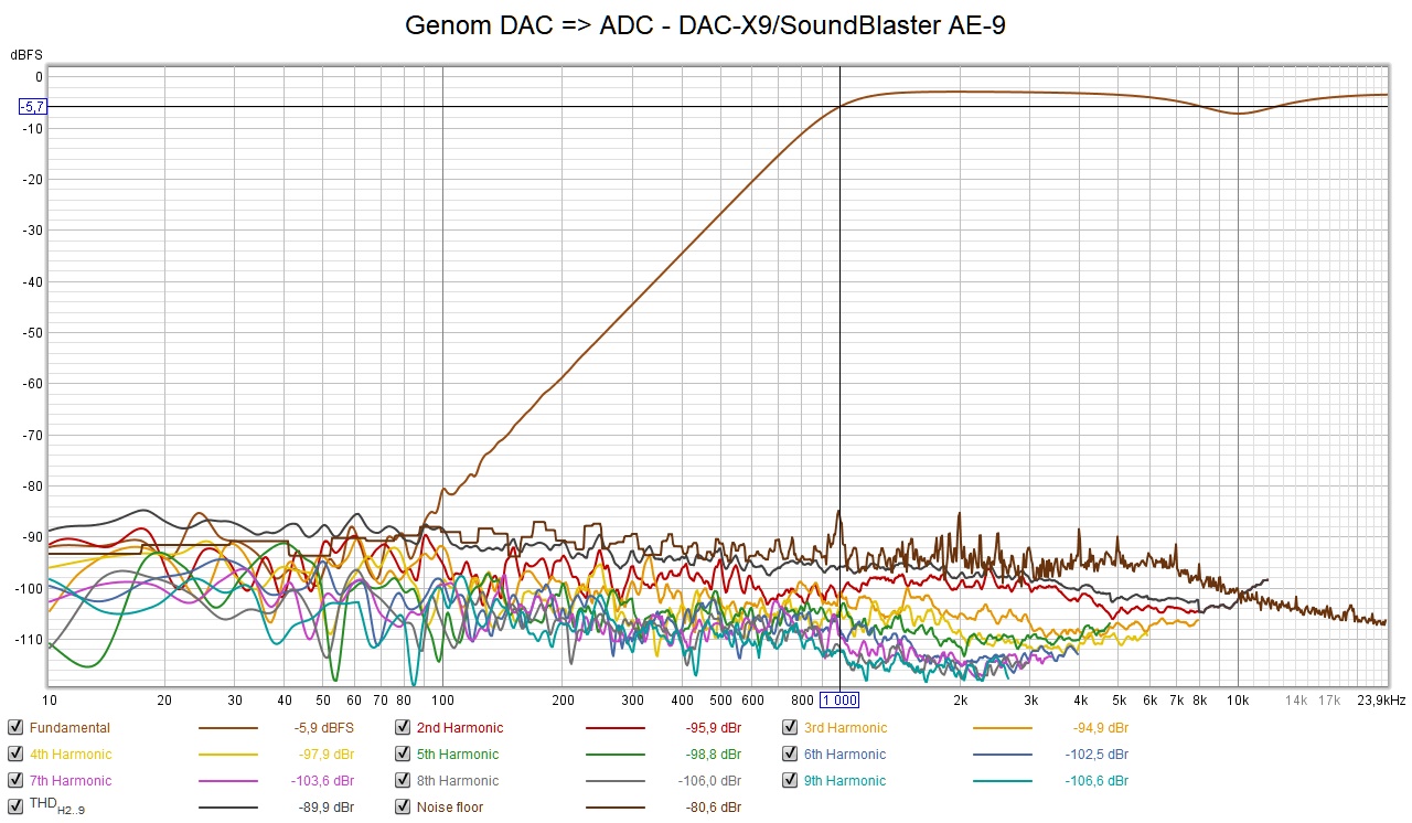 DAC-X9.jpg