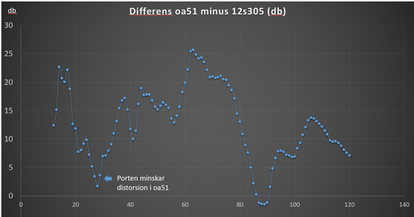 Differens-distorrsion-12s305_oa51-db.png