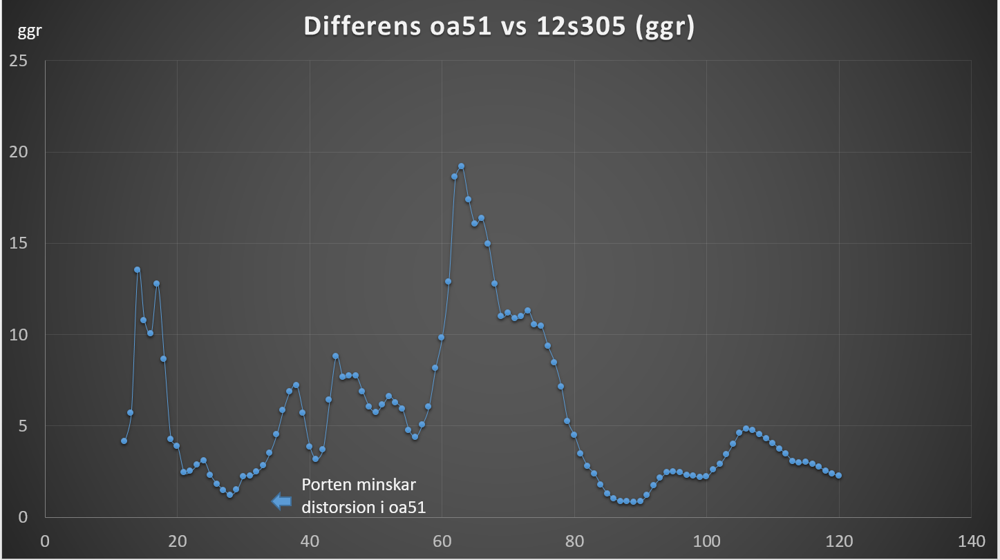 Differens-distorrsion-12s305_oa51-ggr.png