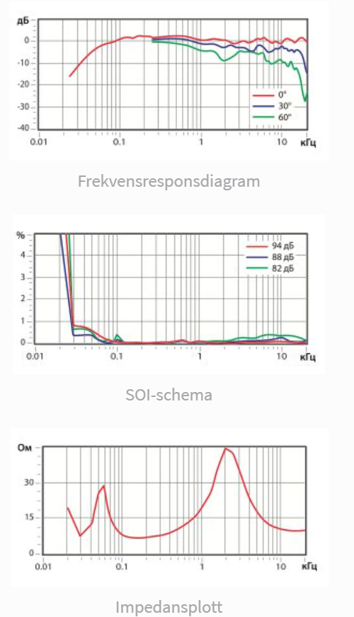 Guru Audio QM60 mätningar.png