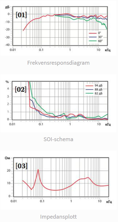 Guru Audio QM10two mätningar.png