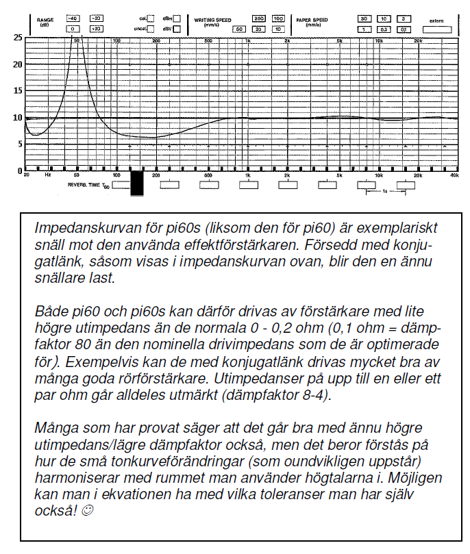 Impedanskurva pi60s.png