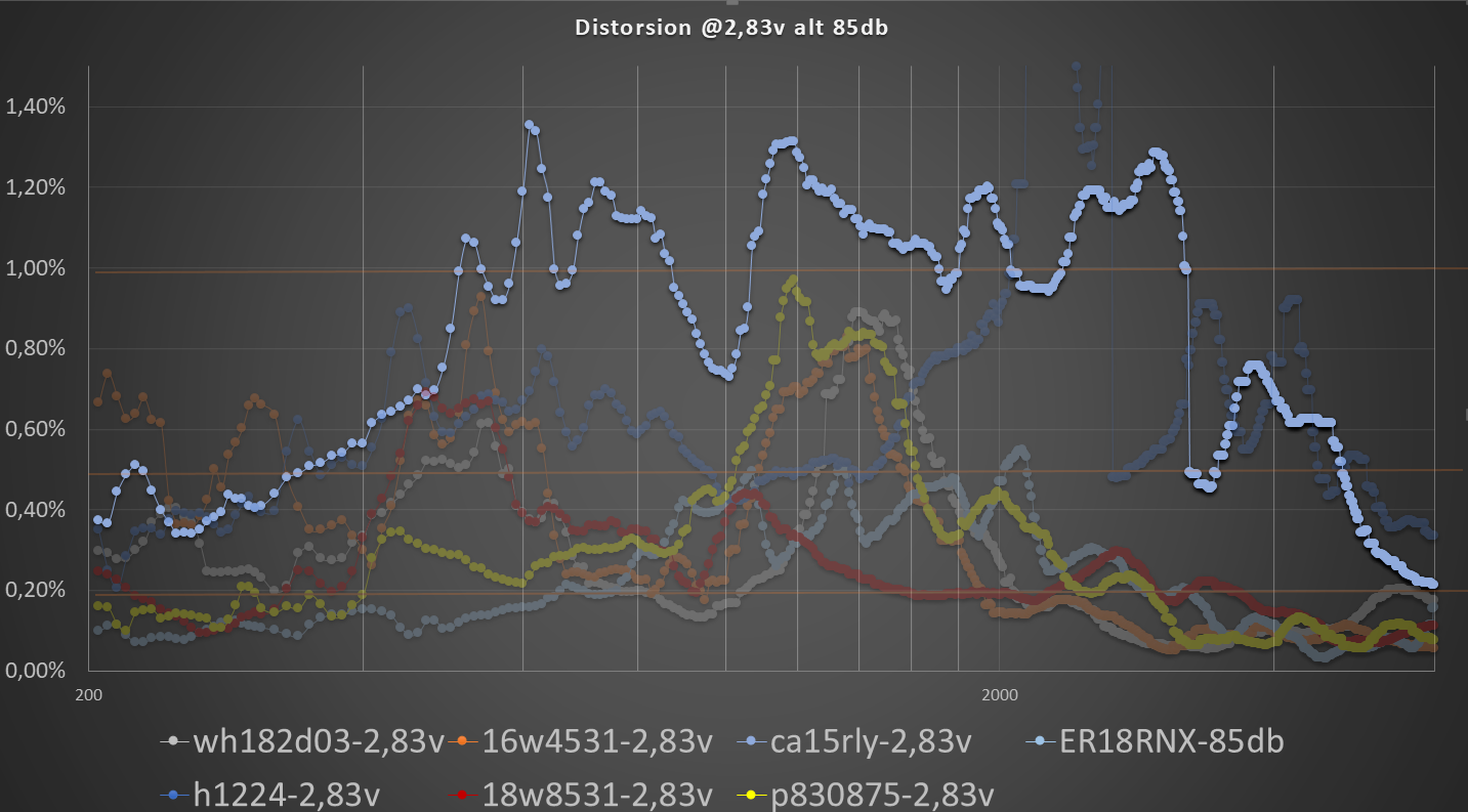 Distorsion-ca15rly-2,83v.png