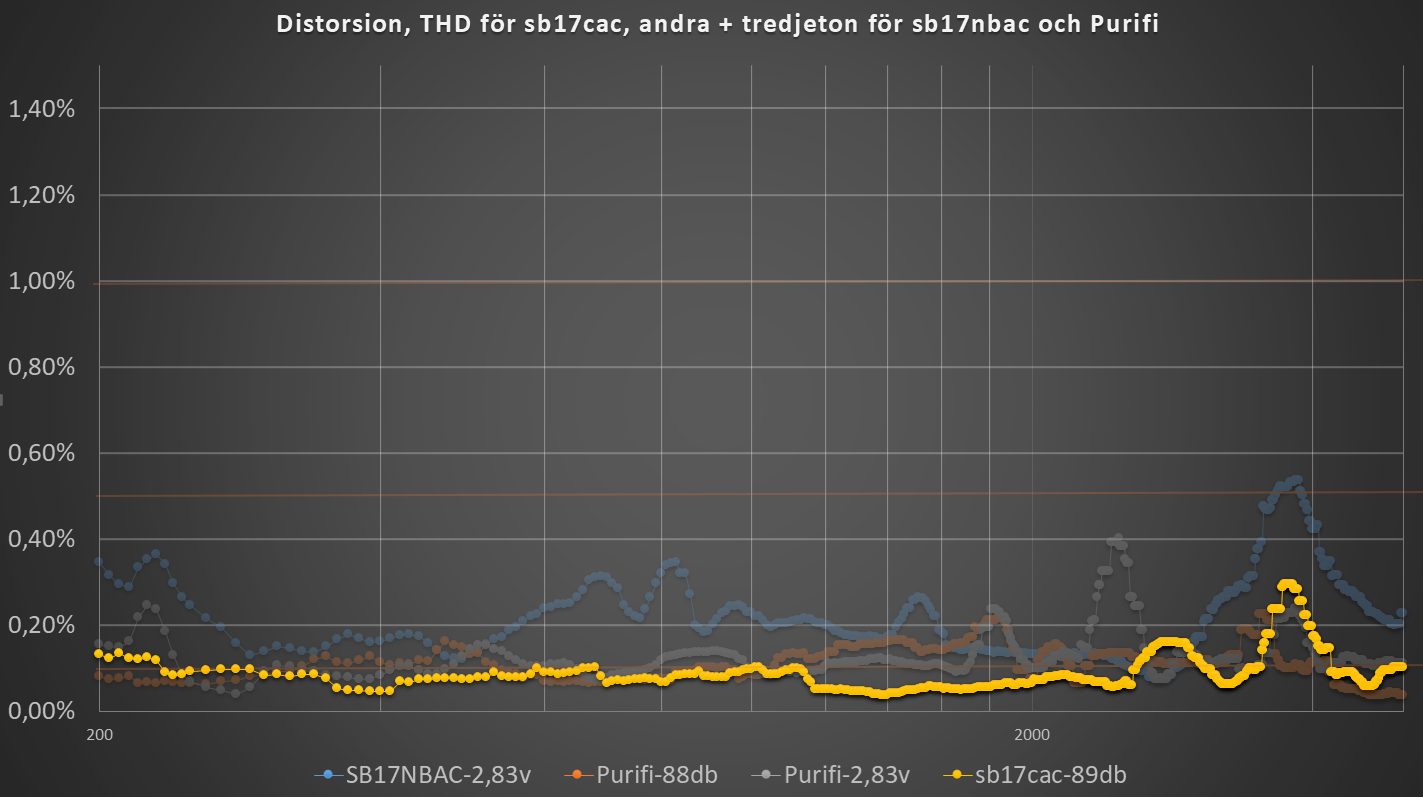 Distorsion-sb17cac-89db.png