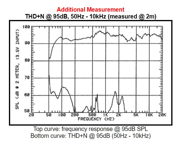 Monitor Audio Gold Reference 10-dist_95db.png