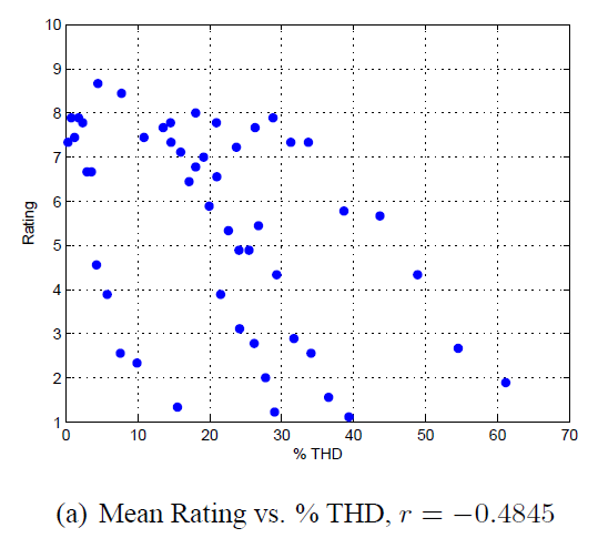 THD-rating.png