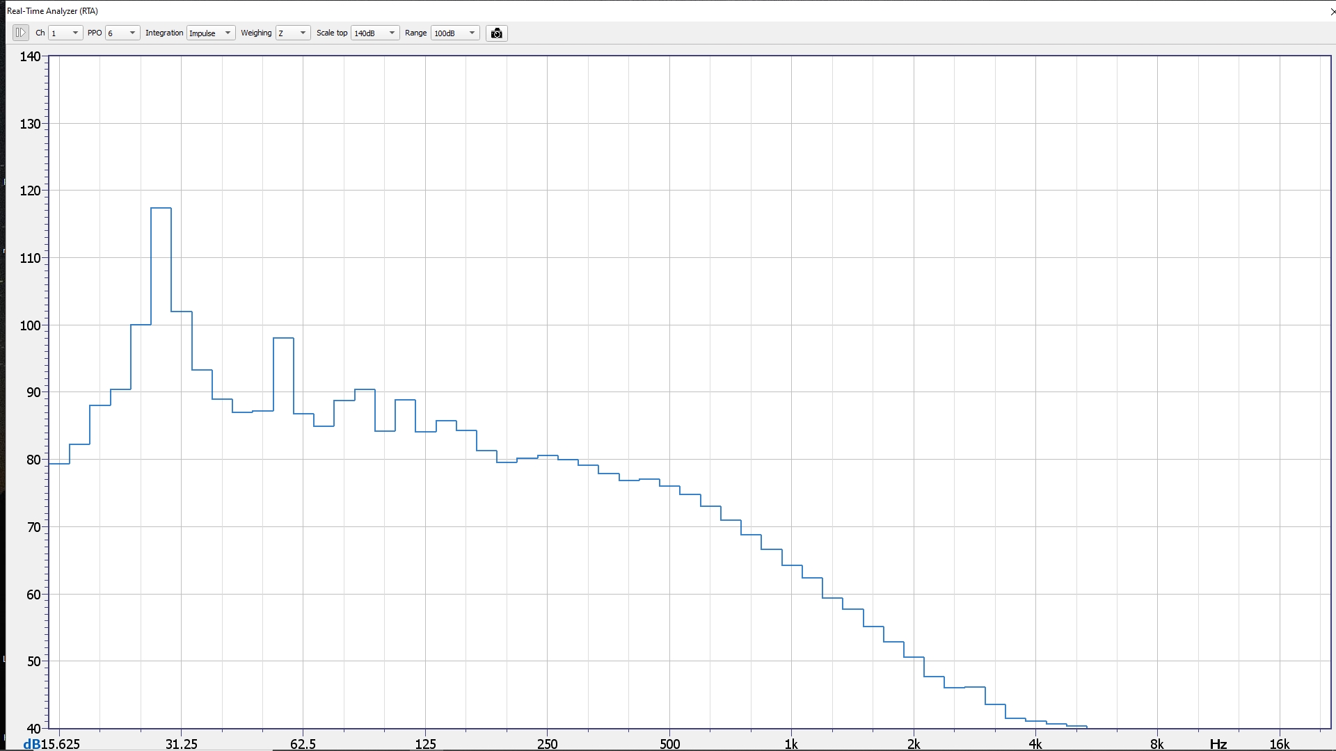 portsbrusmätning Loudspeaker lab 4 beta RTA 18 volt ca 2cm från portmynninge åt baffelcentrumhållet.jpg