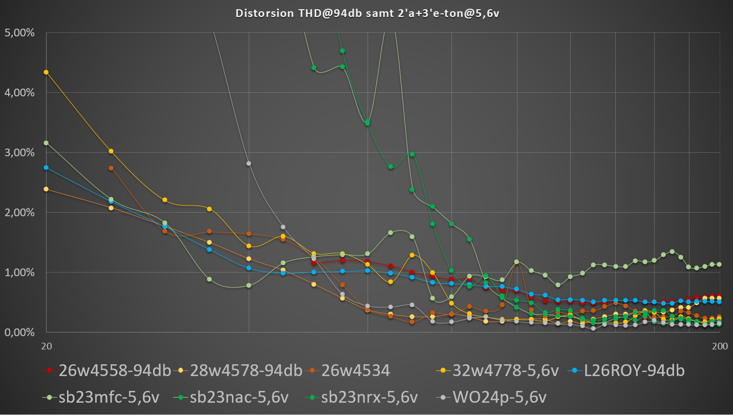 Distorsion-subbas-5,6v.png