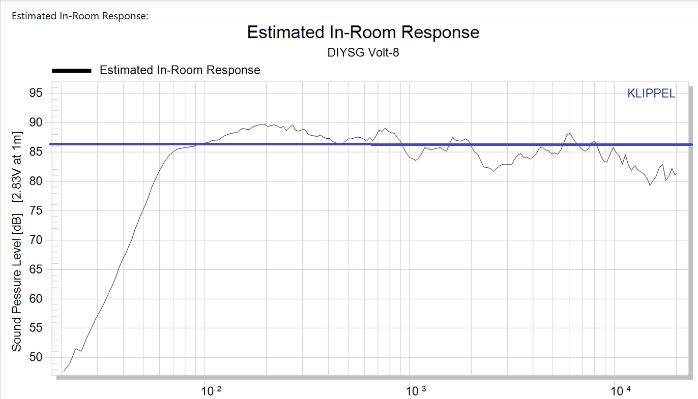 Volt-8-Klippel-room-resp.png