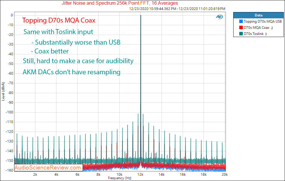 Topping D70s Measurements MQA Balanced Coax Toslink Jitter.png