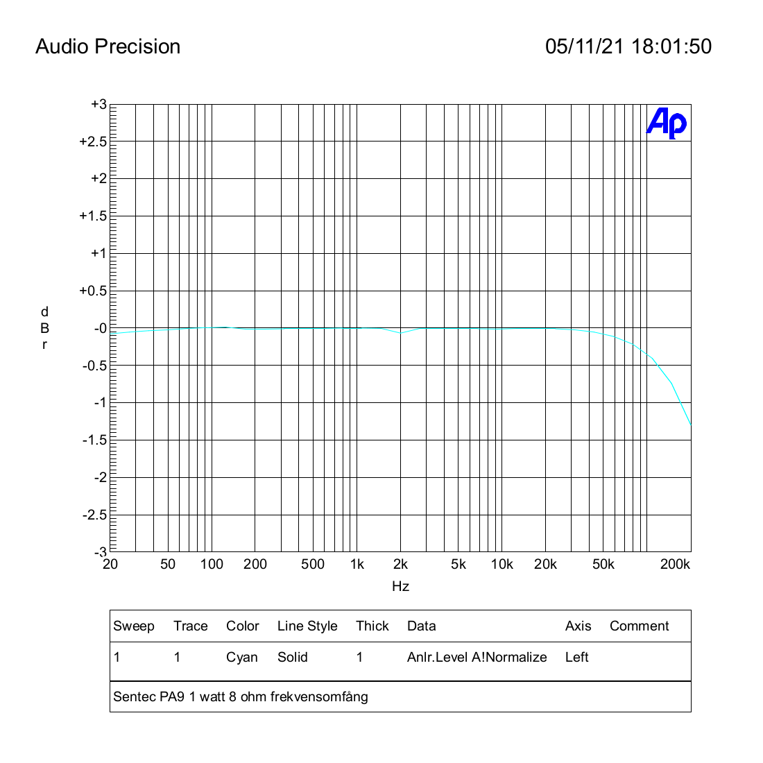 Sentec PA9 1 watt 8 ohm frekvensomfång.png