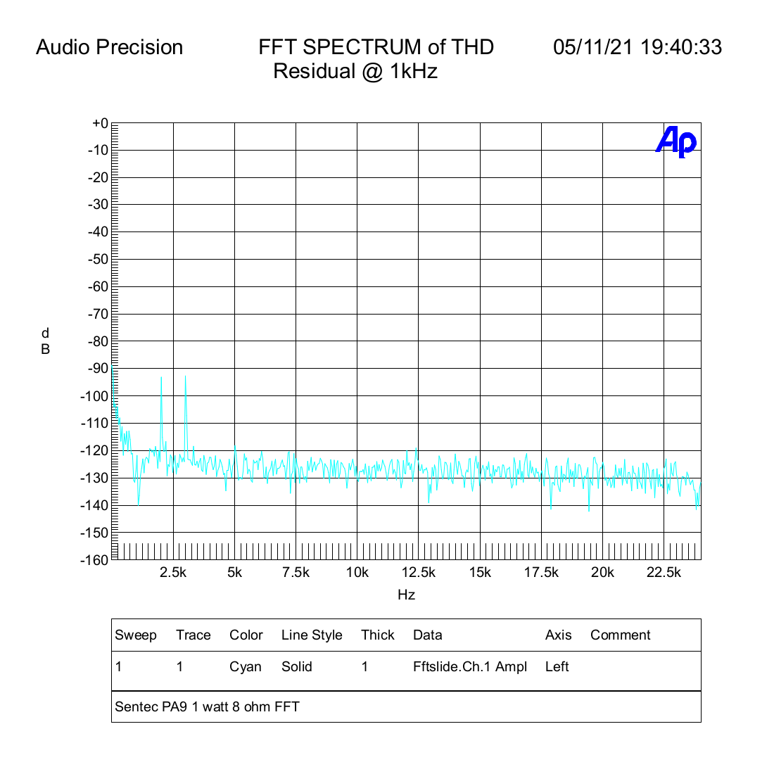 Sentec PA9 1 watt 8 ohm FFT.png