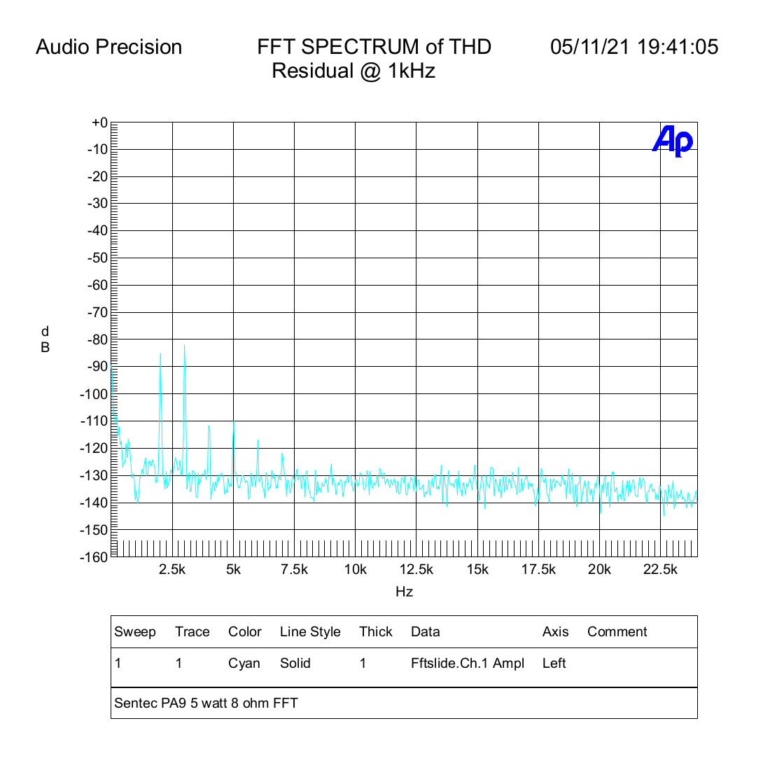 Sentec PA9 5 watt 8 ohm FFT.png