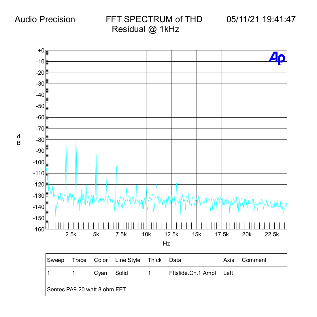 Sentec PA9 20 watt 8 ohm FFT.png