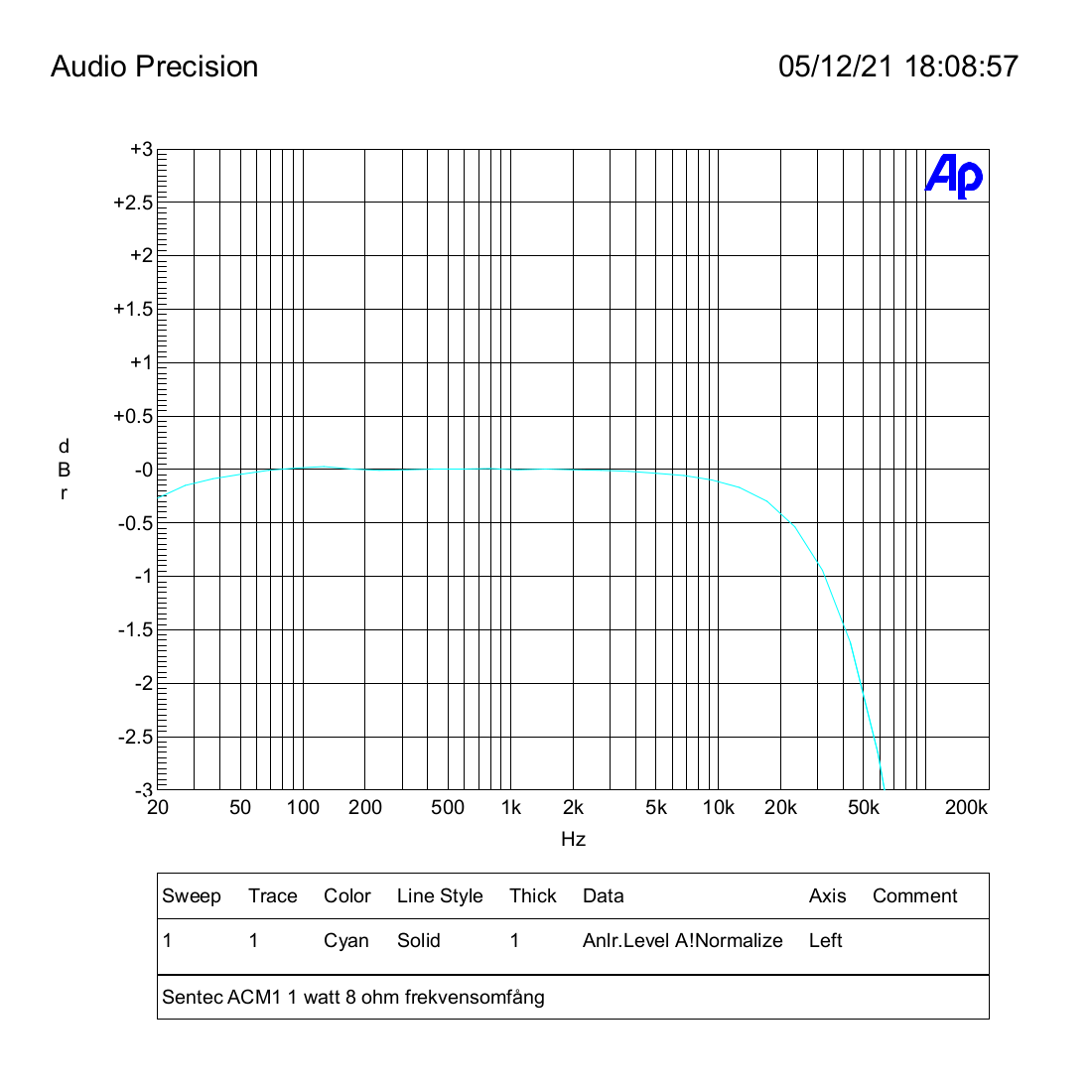 Sentec ACM1 1 watt 8 ohm frekvensomfång.png