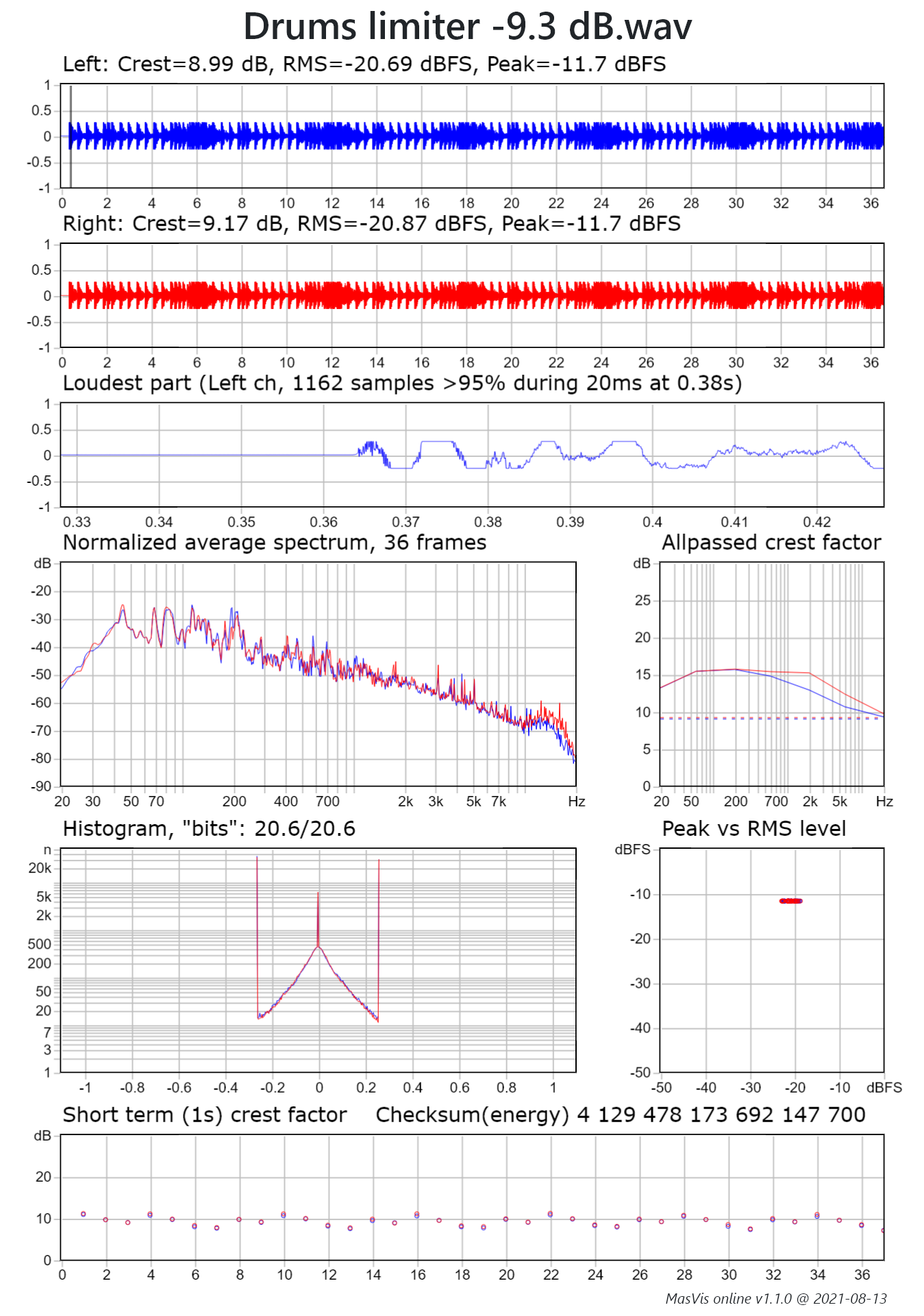 masvis-online Drums limiter -9.3 dB.png