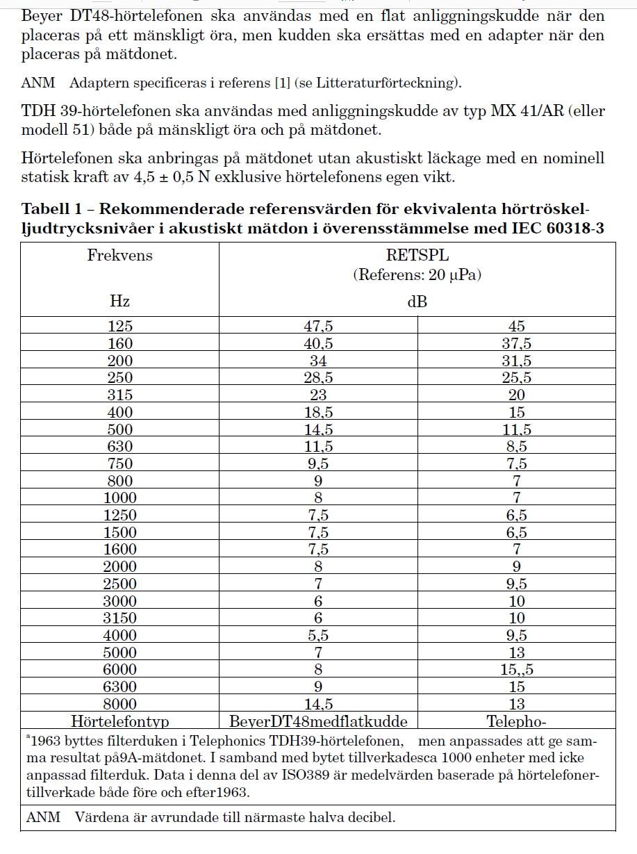 ISO389-dBHL.jpg