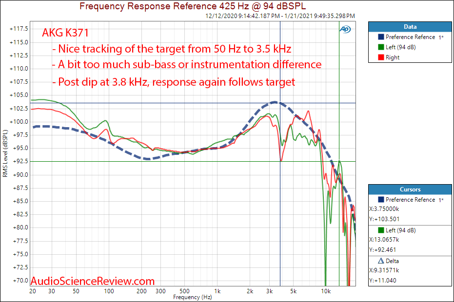 AKG K371 Measurements Frequency Response.png