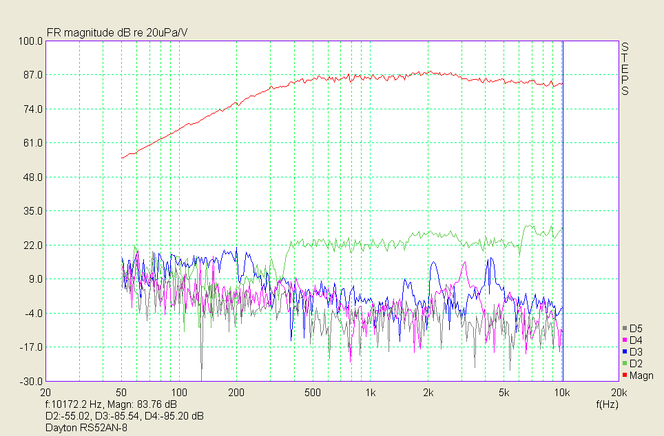 Dayton RS52AN-8.PNG