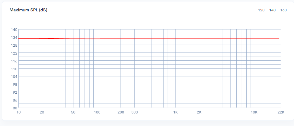 4st SI HS24 W-room Gain.png