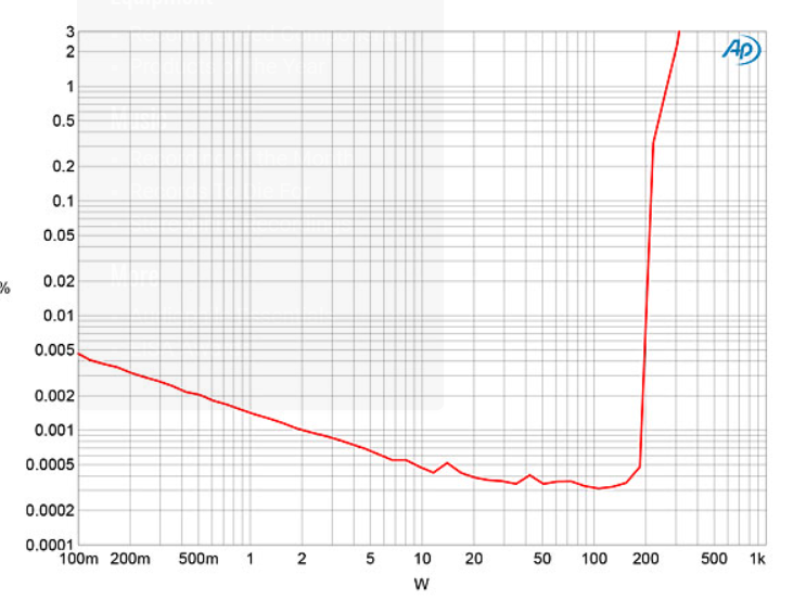 NAD C298 8 Ohm.png