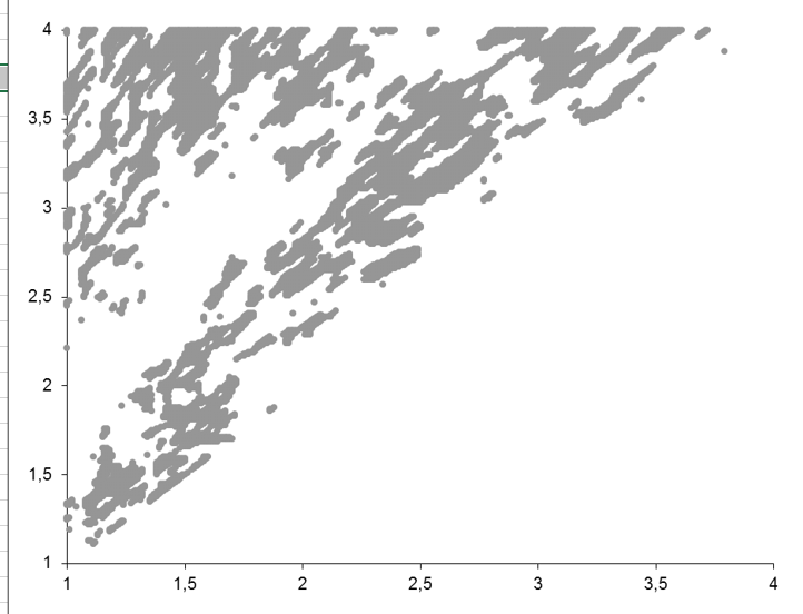 2 nd Best room ratios 100 cubic meters.PNG