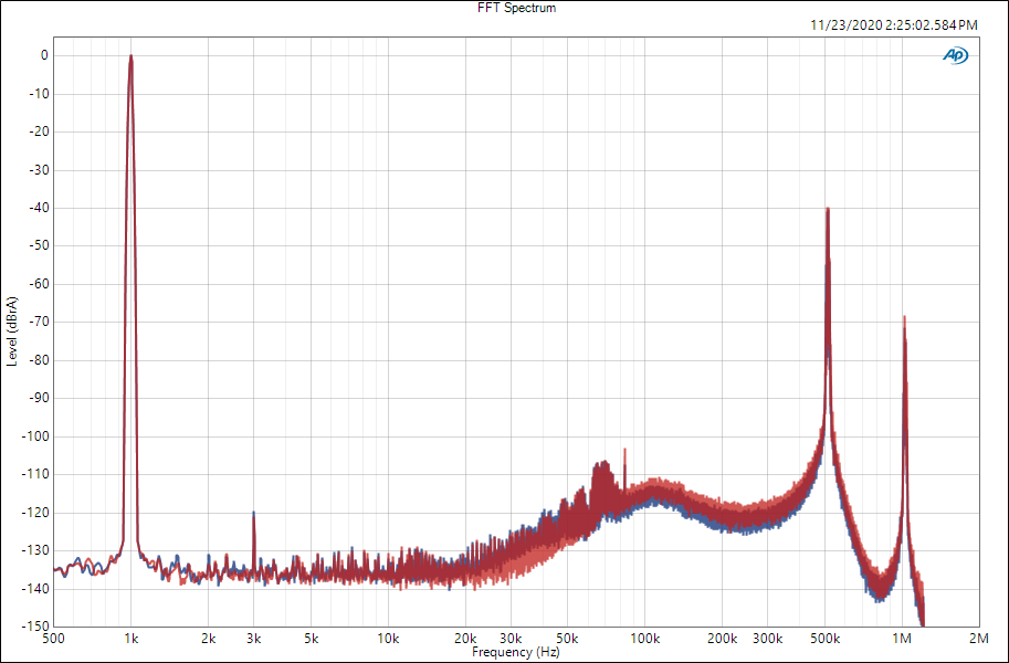 fft_spectrum_switching_frequency_relative_to_1kHz_signal.png