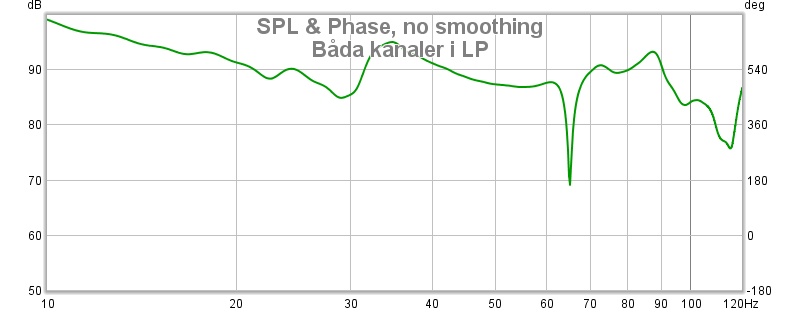 Båda kanaler i LP.jpg