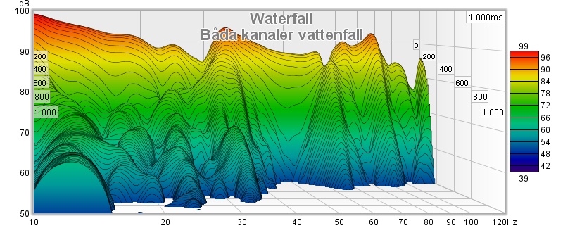 Båda kanaler vattenfall.jpg