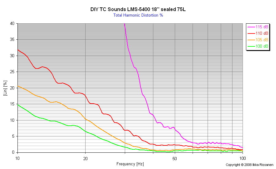 LMS-5400 75 liter.png