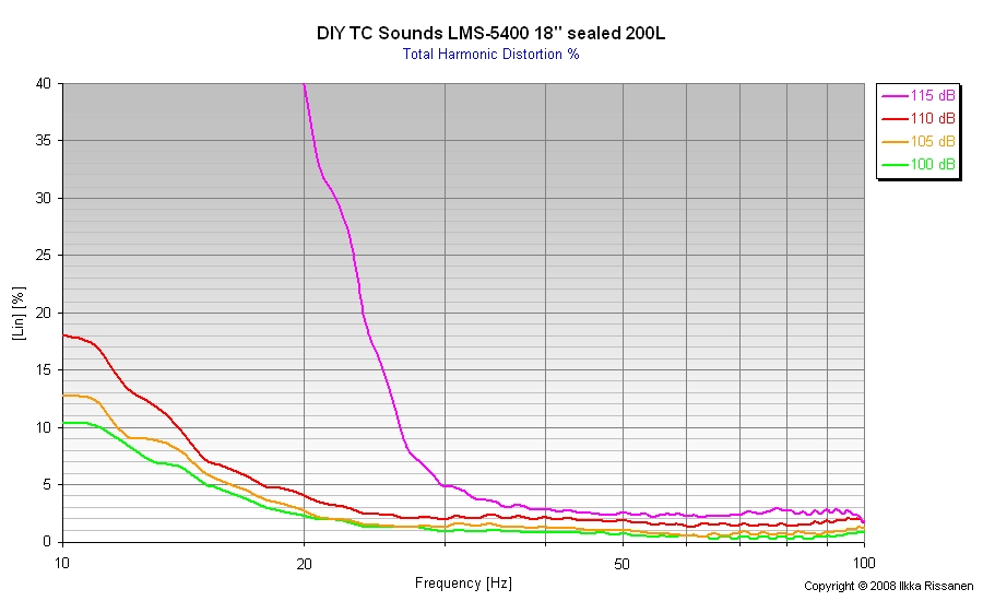 Dist LMS5400 200 liters lada.jpg