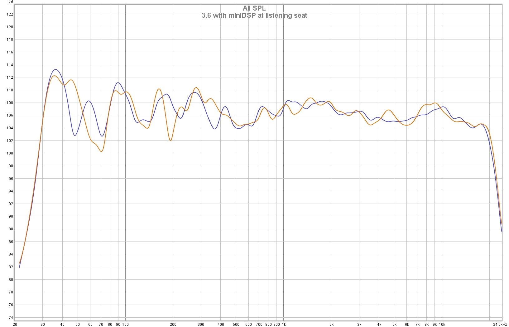 3.6 with miniDSP at the listening seat.jpg