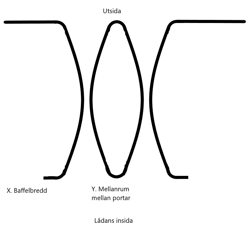 rör.png