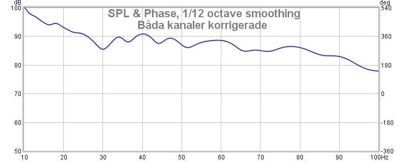 Båda kanaler korrigerade.jpg