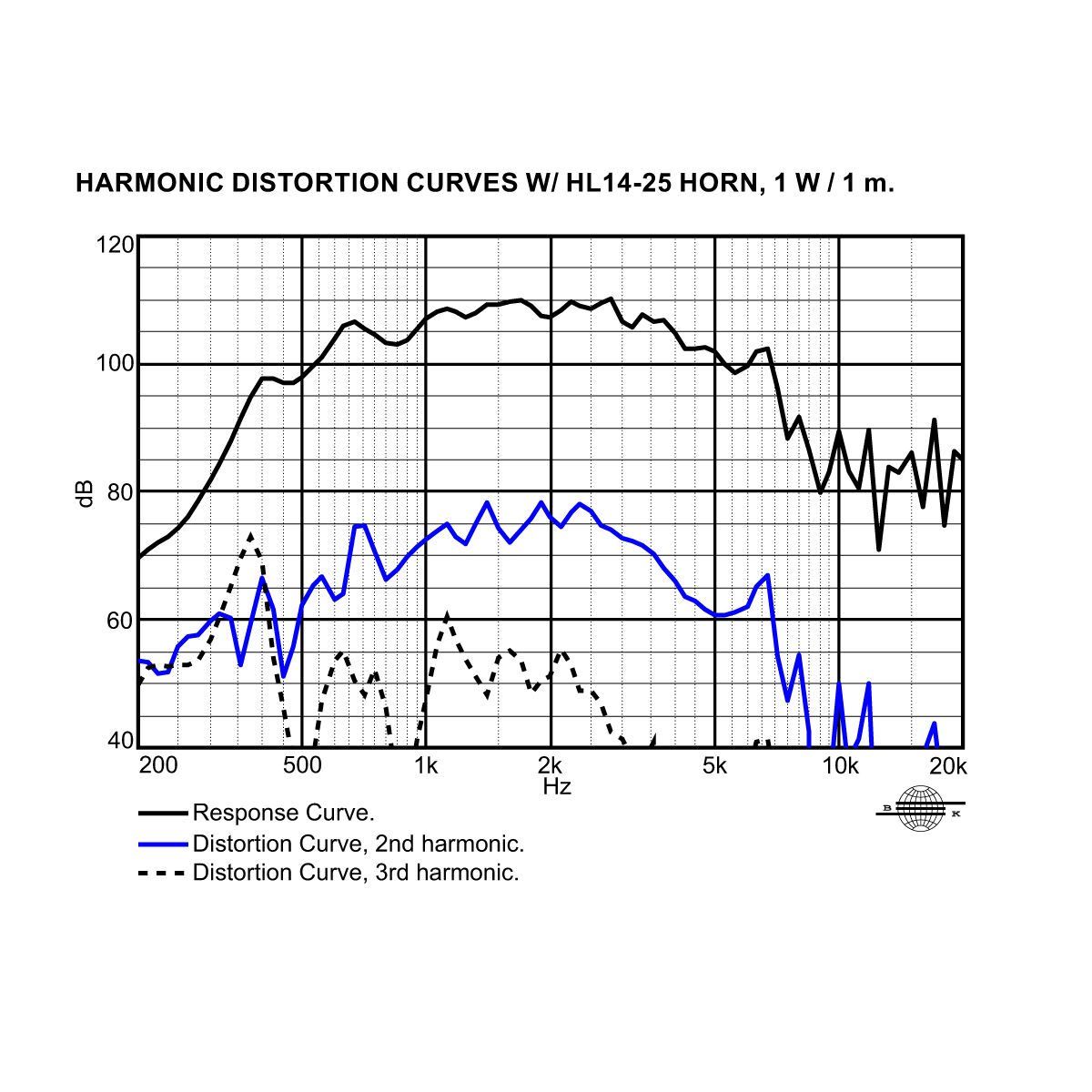Selenium-D250-X-HD-1-Phenolic-Horn-Driver-1-3-8-18-_57.jpg