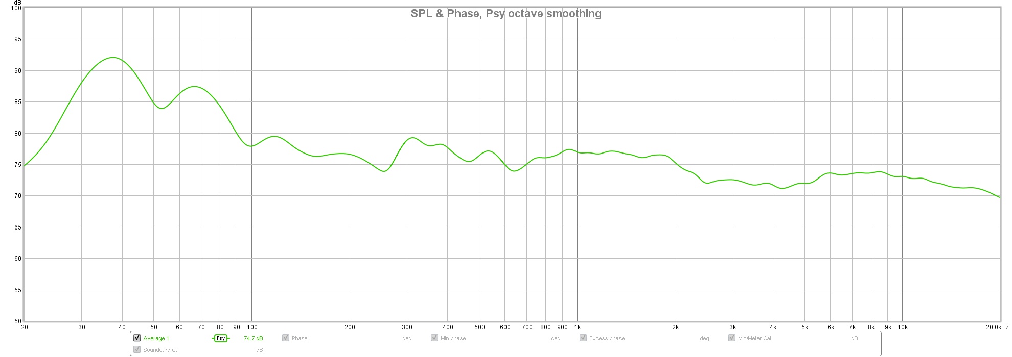 20 Hz 20 kHz Psychoacoustic.jpg