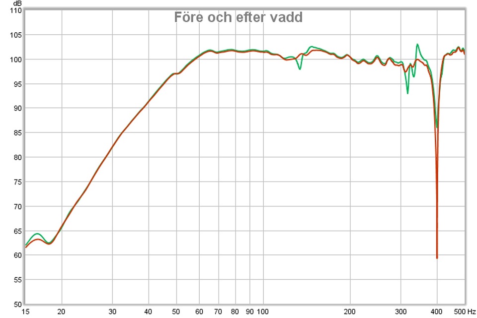 före och efter vadd.jpg